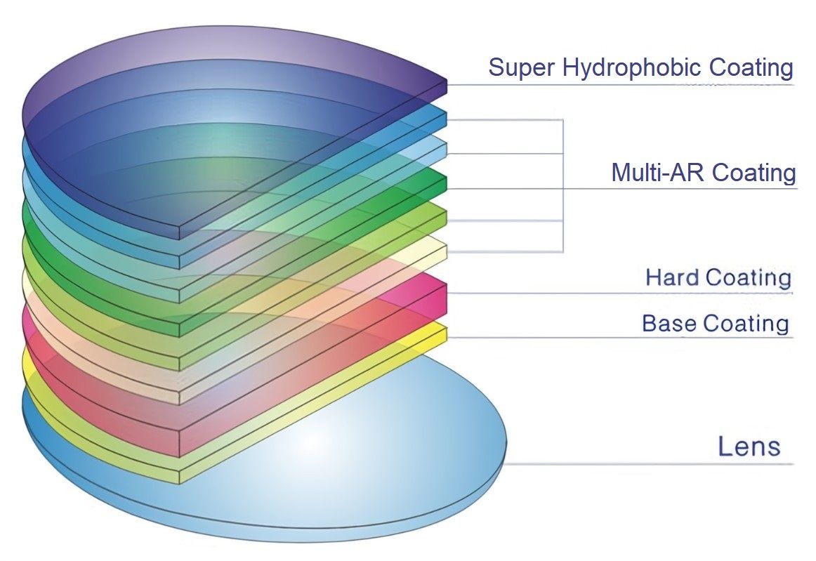 Lens Index Chart (2)